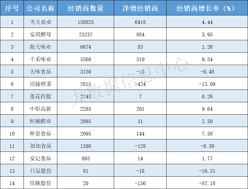 经销商.png 图片