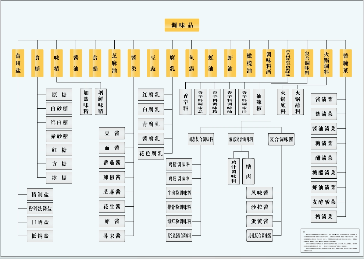产品体系表.png 糖心影院