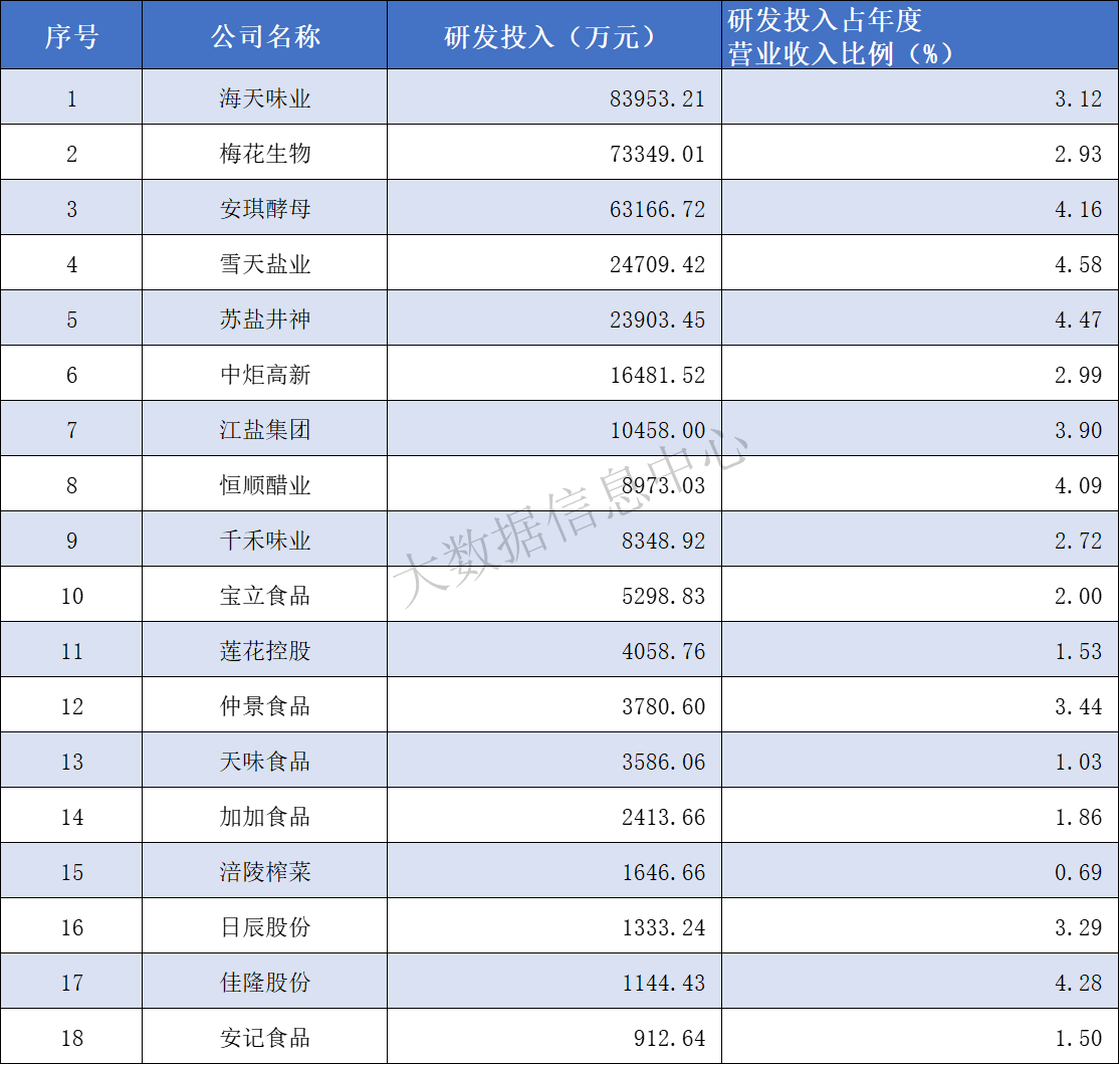 研发投入.png 糖心影院