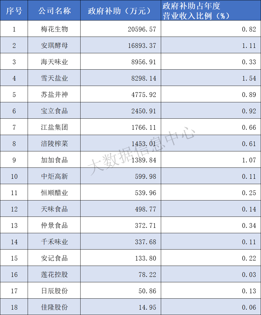 政府补助.png 糖心影院