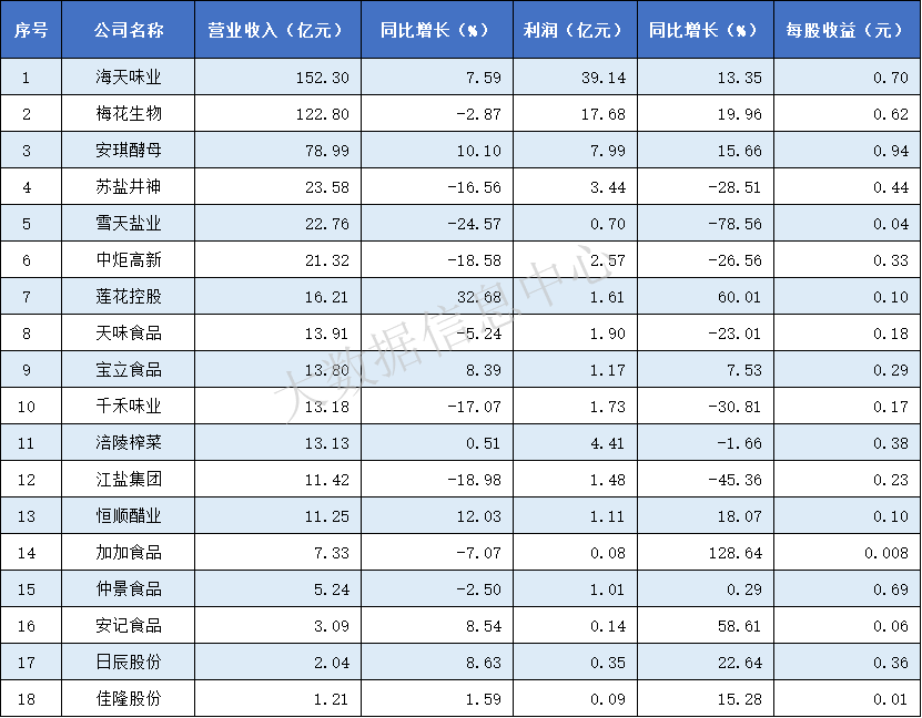 营收+利润.png 糖心影院